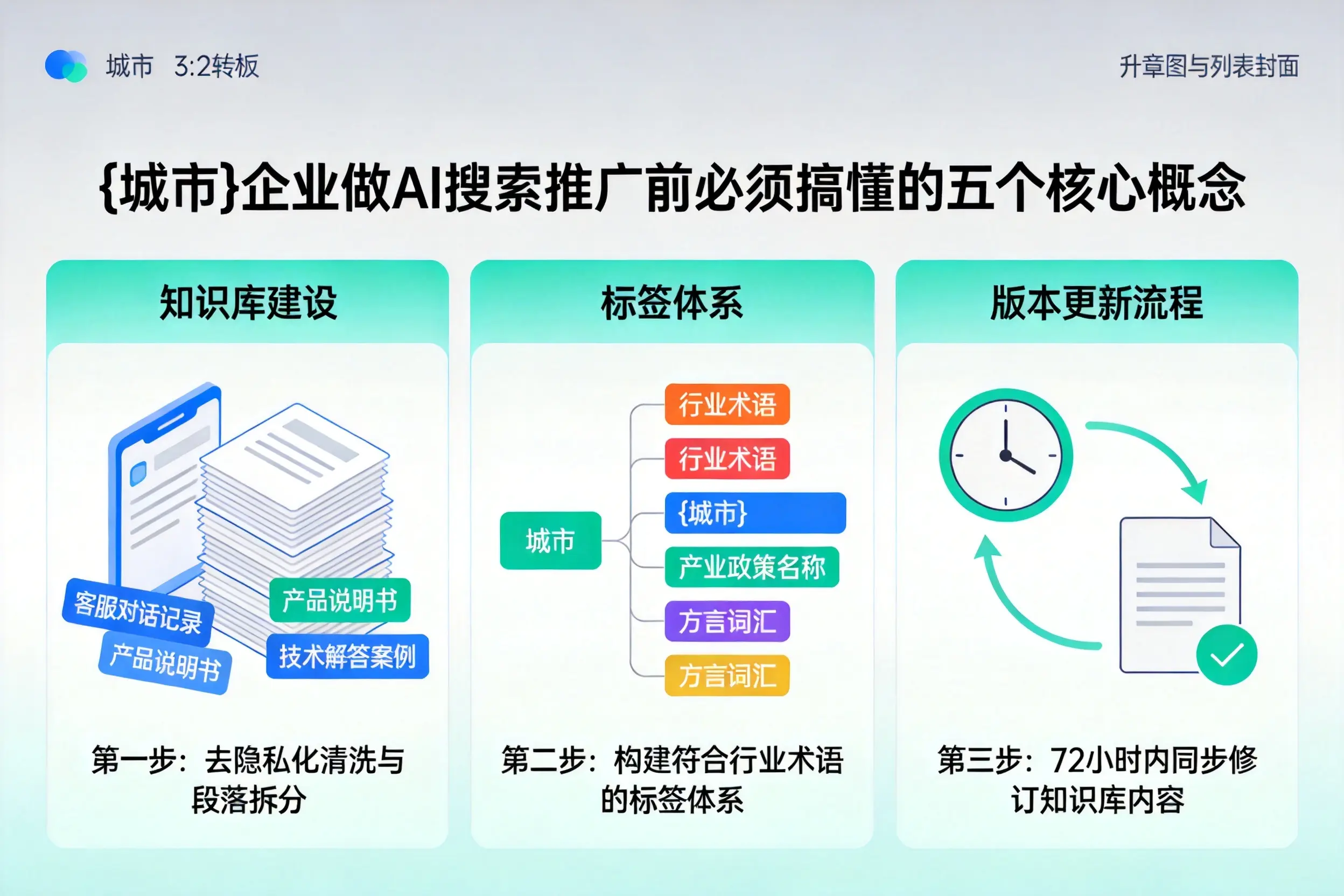 肃南企业做AI搜索推广前必须搞懂的五个核心概念
